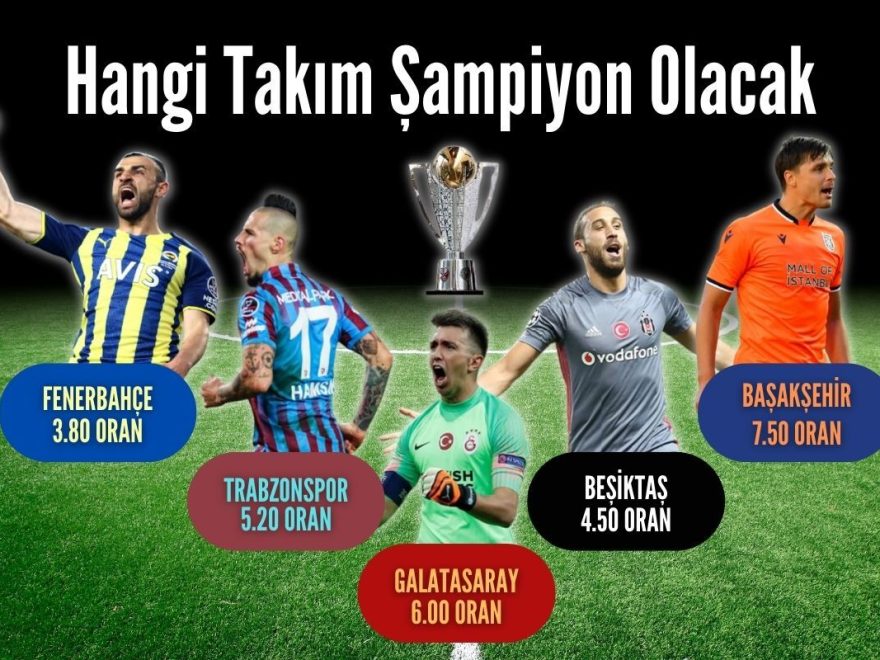 Türkiye Süper Lig 2022-23 Şampiyonluk Bahis Oranları